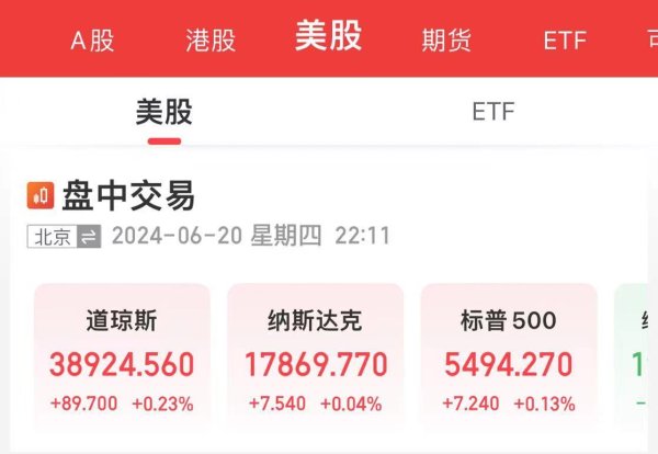 北京股票配资 史上首次！美股“三巨头”合计市值突破10万亿美元，英伟达涨超3%，市值增加7849亿元