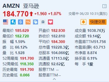 配资炒股网站问必选 亚马逊涨超1% 将向德国云计算和物流网络再投资100亿欧元