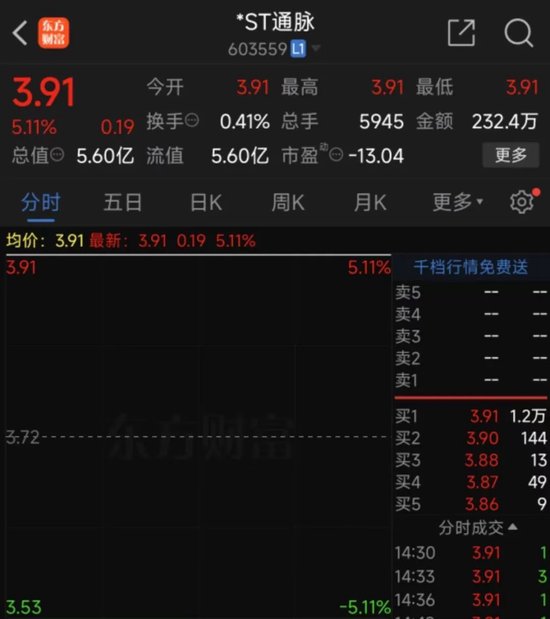靠谱股票配资 一纸公告，一字涨停！已有人提前溢价10%买入