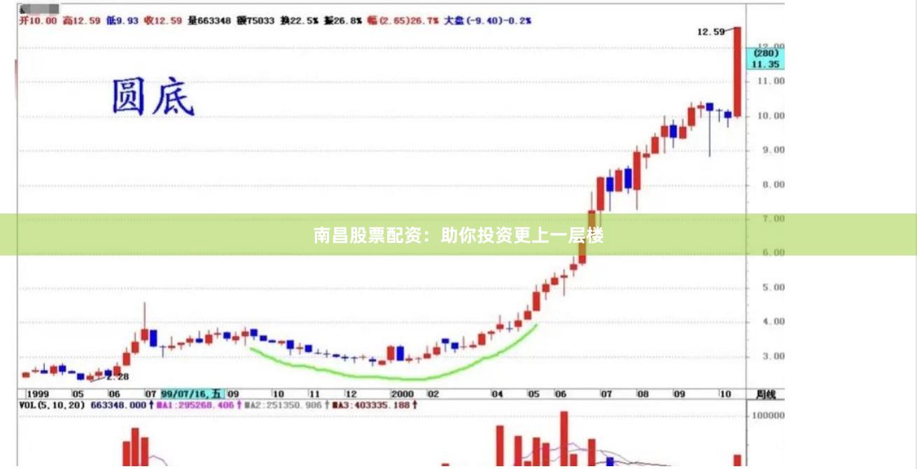 南昌股票配资：助你投资更上一层楼
