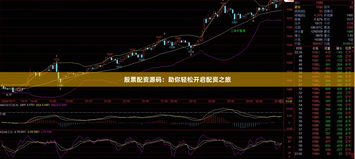 股票配资源码：助你轻松开启配资之旅