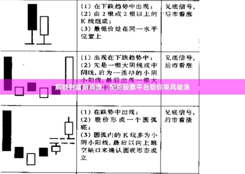 解锁财富新高度：配资股票平台助你乘风破浪