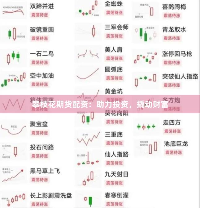 攀枝花期货配资：助力投资，撬动财富