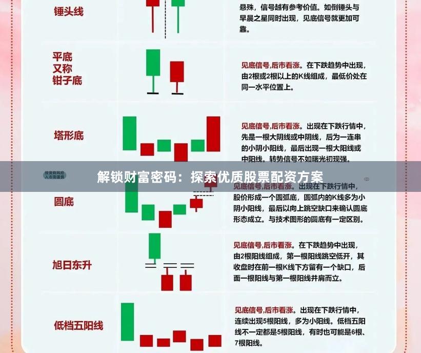 解锁财富密码：探索优质股票配资方案
