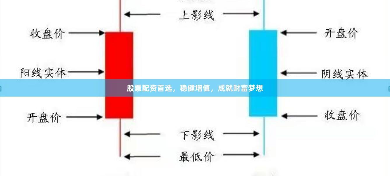 股票配资首选，稳健增值，成就财富梦想