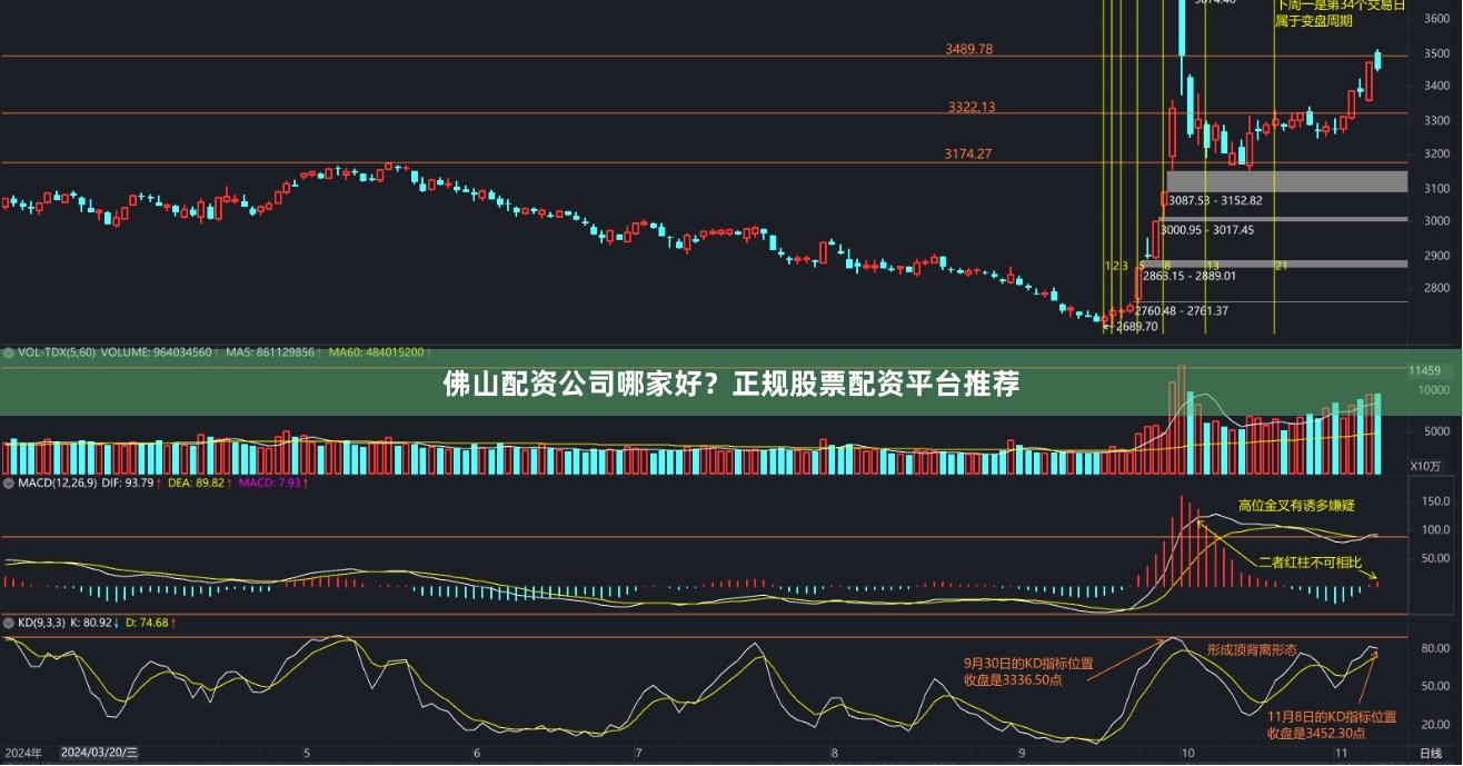 佛山配资公司哪家好？正规股票配资平台推荐