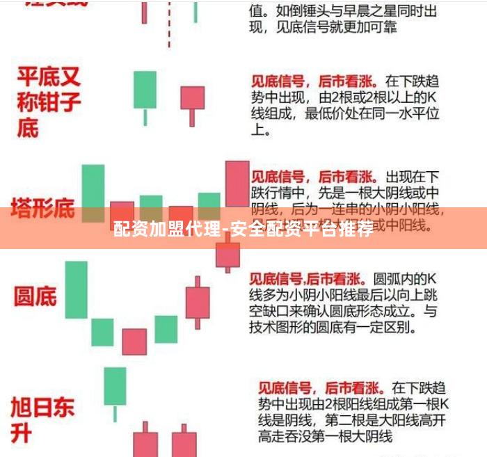 配资加盟代理-安全配资平台推荐